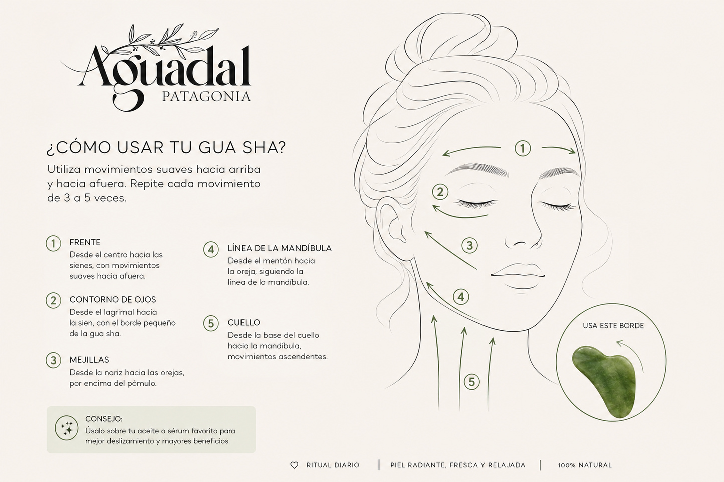 Pack Ritual Facial