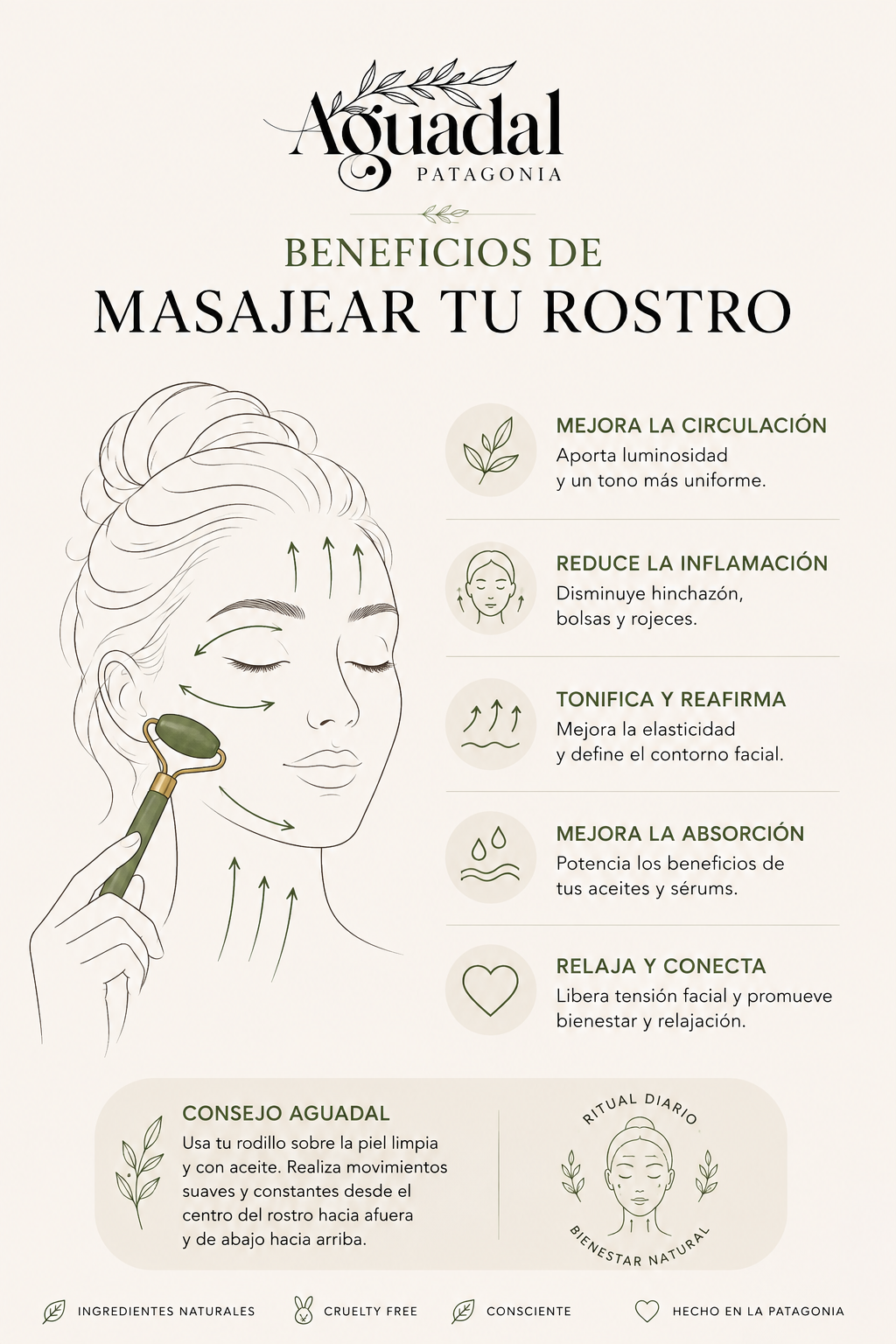 Pack Ritual Facial